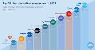 Top 10 medicine company in india